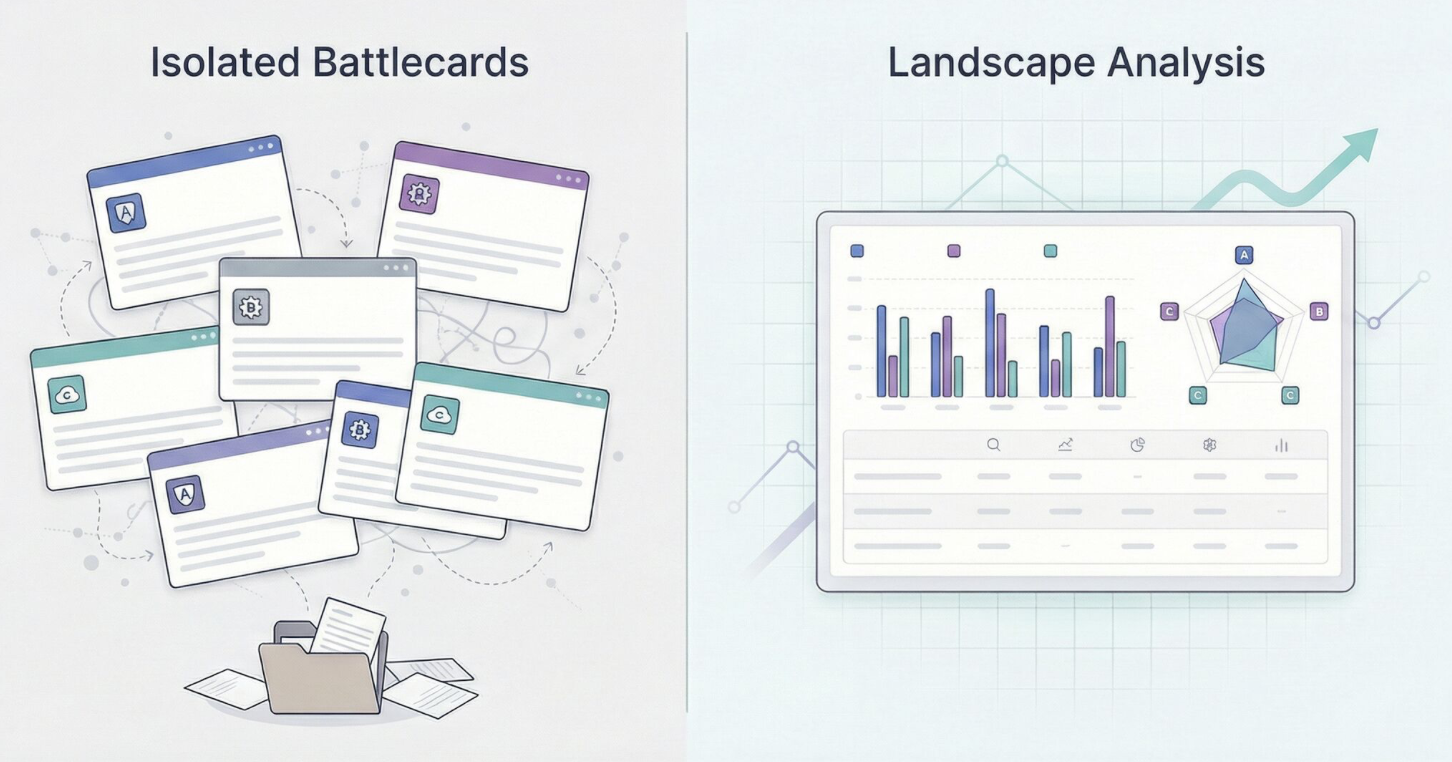 Competitive landscape analysis overview showing multi-competitor comparison in one view