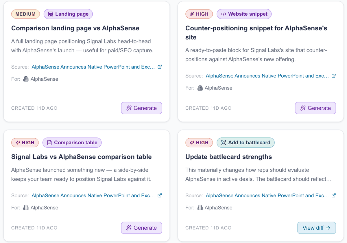 The Signal Labs actions inbox showing AI-proposed work generated from competitor signals, including a comparison landing page, a counter-positioning website snippet, a comparison table and a battlecard update, each linked to its source article