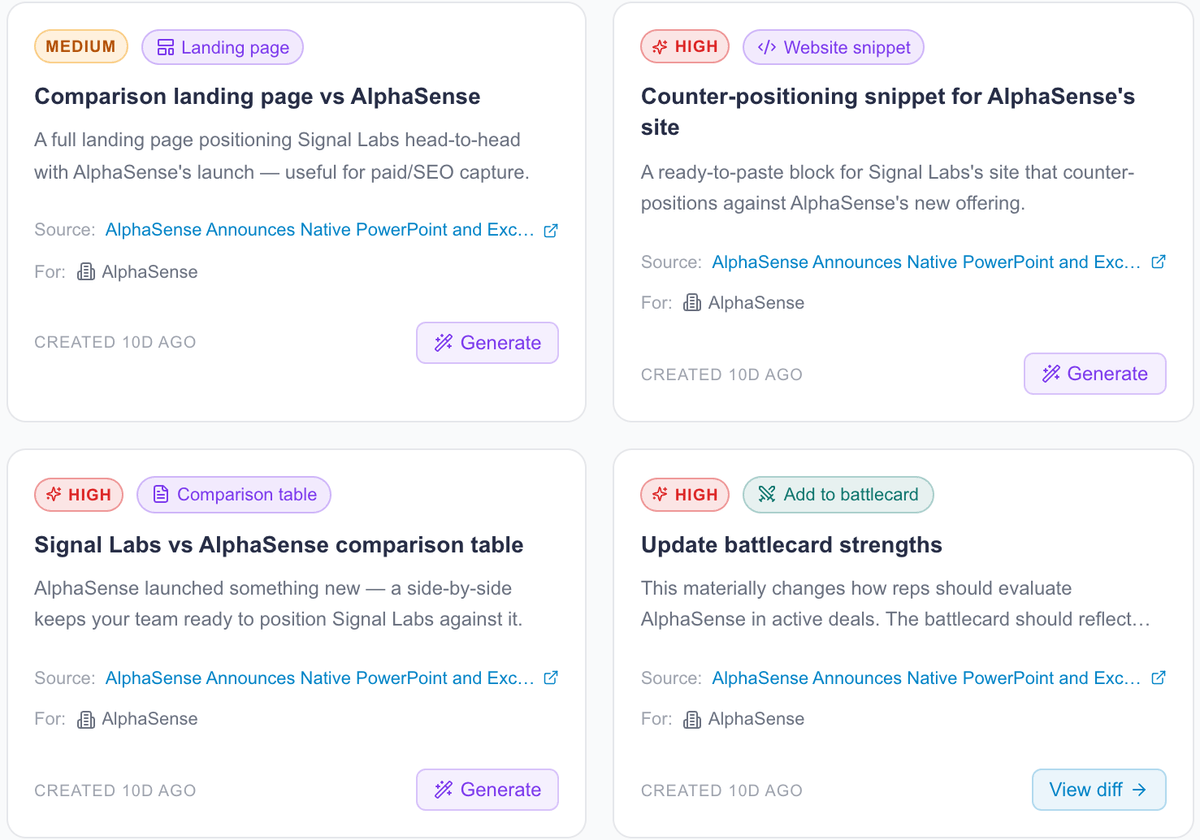 The Signal Labs actions inbox showing AI-proposed work generated from competitor signals, including a comparison landing page, a counter-positioning website snippet, a comparison table and a battlecard update, each linked to its source article