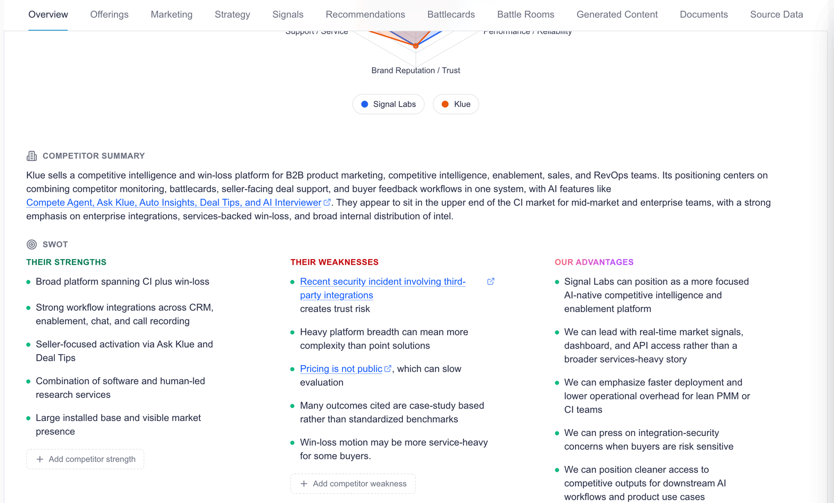 A Signal Labs living competitor page for Klue, showing tabs for offerings, marketing, strategy, signals and battlecards, a head-to-head comparison radar, and a last-refreshed timestamp